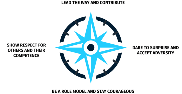 Compass