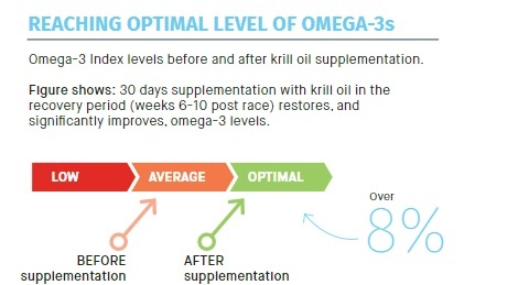 Infographics 4