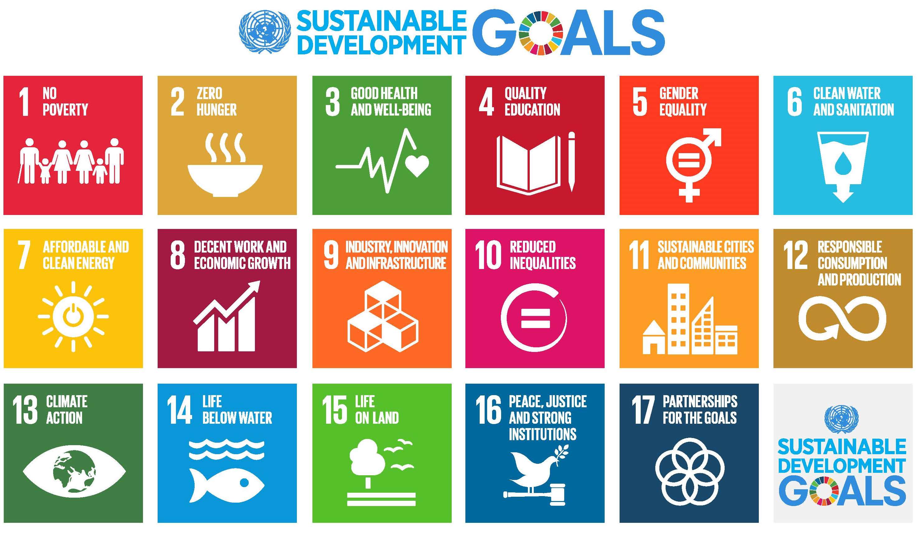 United Nations sustainable goals