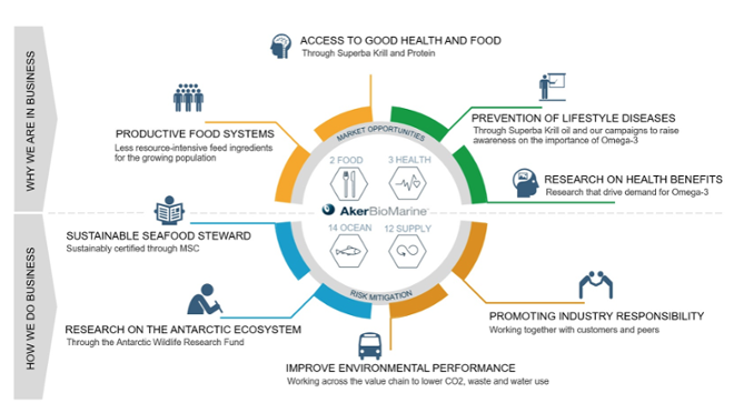 SDGs-graph