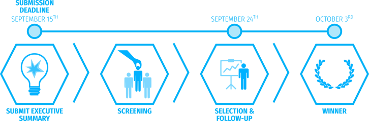 Submission-timeline