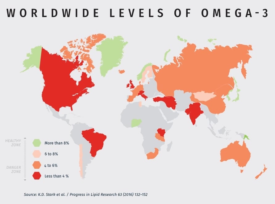 Omega3 Index Window Into General State of Health